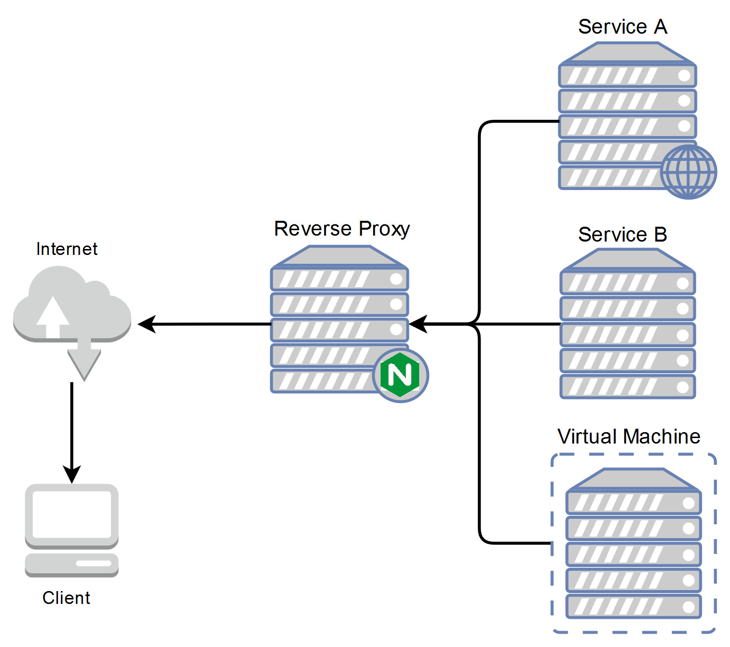 NGINX Vs Apache A Homelabbers Opinion